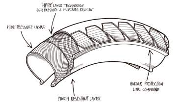 Preview: Tire Fly Bikes Hawk