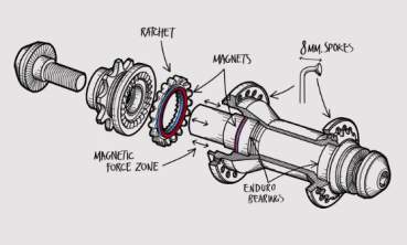 Preview: Hub Fly Bikes Magneto Cassette Aluminium