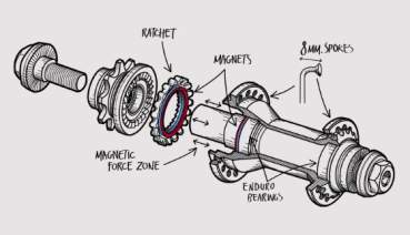 Preview: Hub Fly Bikes Magneto Cassette CrMo