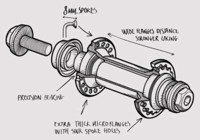 Hub Fly Bikes Magneto front CrMo